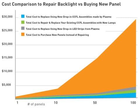 Repair Vs Replace Lcd Panels